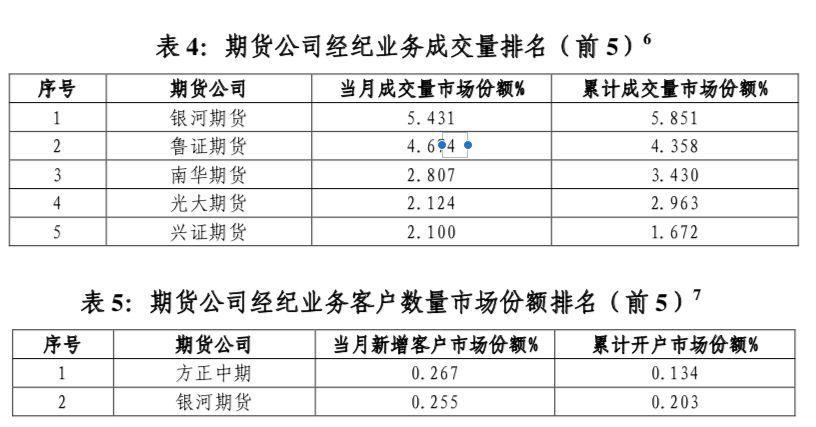 银河期货手机版下载（银河期货电脑版）-第1张图片-交易所
